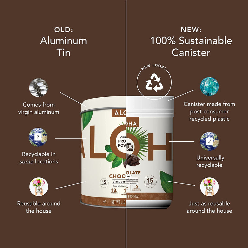 Plant-Based Protein Powder | Organic Chocolate Keto Friendly Vegan Protein with MCT Oil, 19 oz, Makes 15 Shakes, Vegan, Gluten Free, Non-GMO, Stevia Free & Erythritol Free, Soy Free, Dairy Free & Only 4g Sugar - NewNest Australia