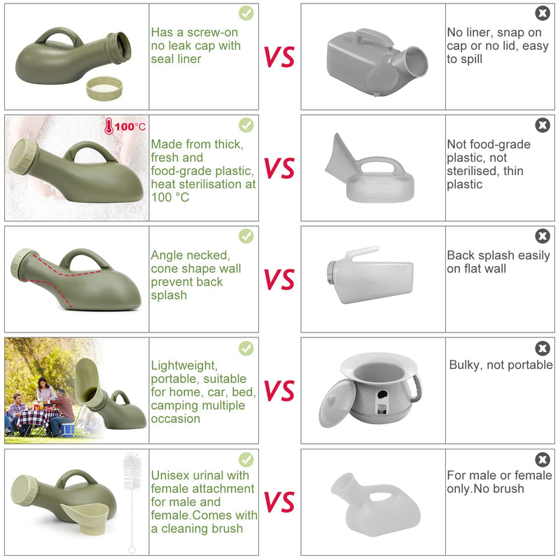 Urine Bottle Spill Proof Unisex: Portable Women Mens Urinals Screw Top Lid Pee Female Funnel Urine Bottles Container Plastic Bed Pan Car Travel Toilet 1000ml Adult Kids Potty Night Wee Pot WC for Male - NewNest Australia