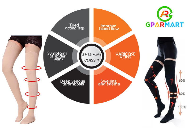 GPAR PREMIUM Medical compression stockings class 2, unisex, 23-32 mmHG, closed toe thigh-high stockings for varicose veins, edema, leg pain, thrombosis SIZE: XL COLOR: BEIGE - NewNest Australia