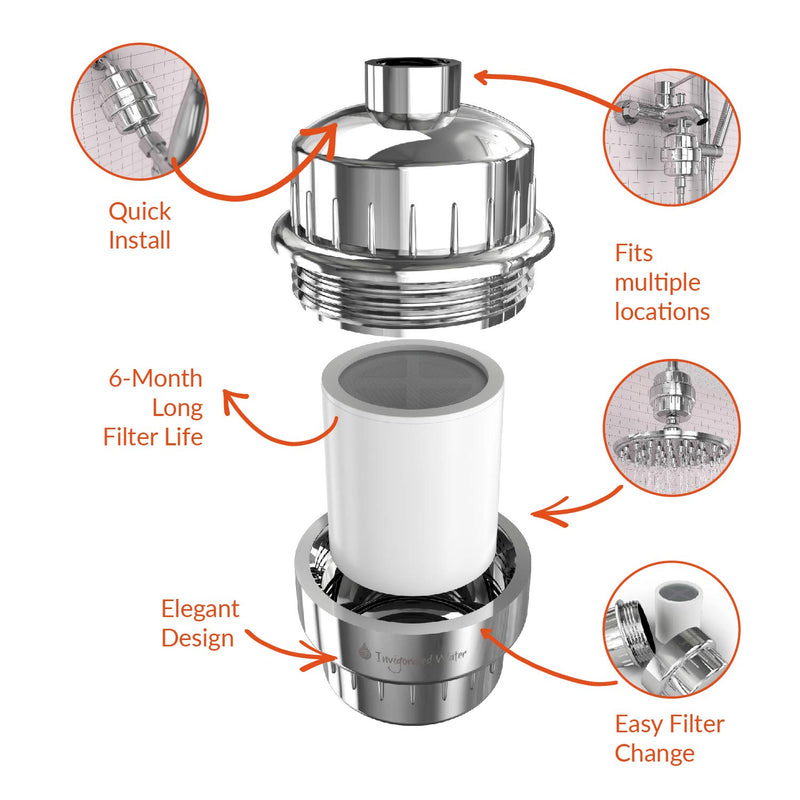 pH ENERGIZE 15-Stage Shower Filter – Includes 2 Filters - Filters Chlorine, Chloramine, Fluoride, & Heavy Metals – Softens Hard Water – Increases pH & ORP – Easy Installation - Fits Any Shower Head - NewNest Australia