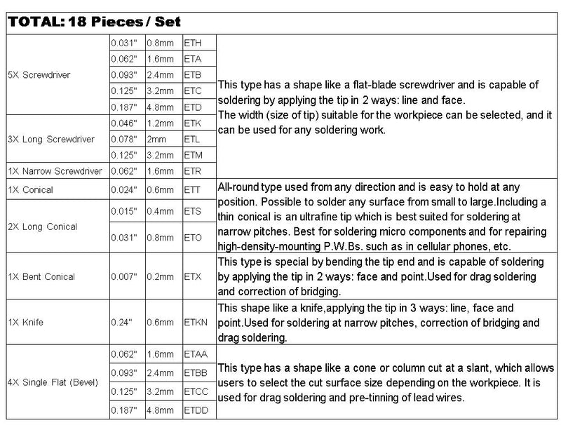 18 Pieces WELLER Replacement Soldering Tips ETM ETL ETK ETO ETS ETH ETT ETX ETR ETKN ETA ETB ETC ETD ETAA ETBB ETCC ETDD Use for WES51 WESD51 PES51 PES50,LR21 Solder Iron Tip (Brand'ACE') - NewNest Australia