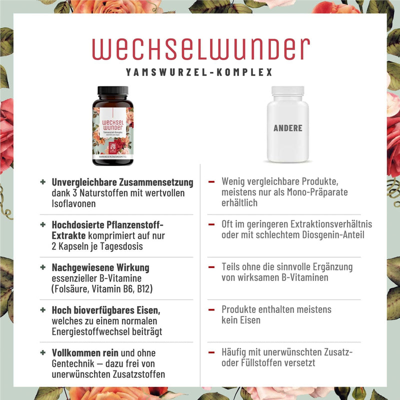 CHANGE WONDER - 500mg yam root with 340mg red clover, valerian, iron, vitamin B9 and B12 capsules high dose - Meno Balance - 90 menopause capsules - NewNest Australia