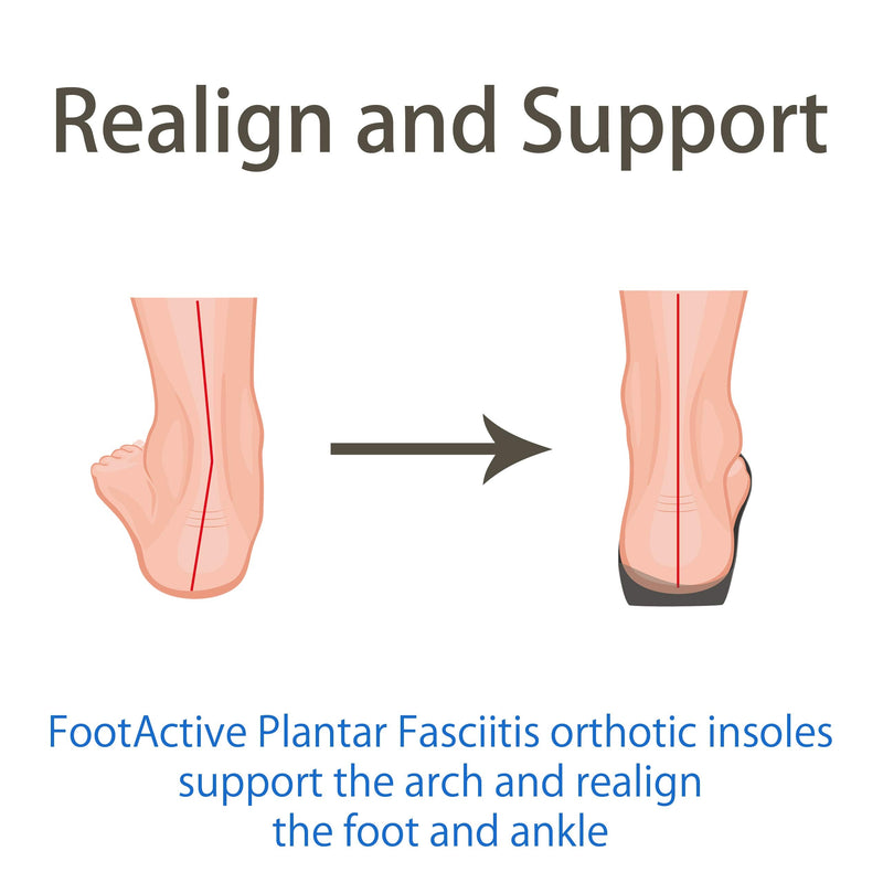 PLANTAR FASCIITIS Insoles by FOOTACTIVE | Full-Length Arch Support Orthotic Insoles | Relieves Plantar Fasciitis, Heel Pain, Foot Pain | Physiotherapist Recommended 7/8.5 UK - NewNest Australia