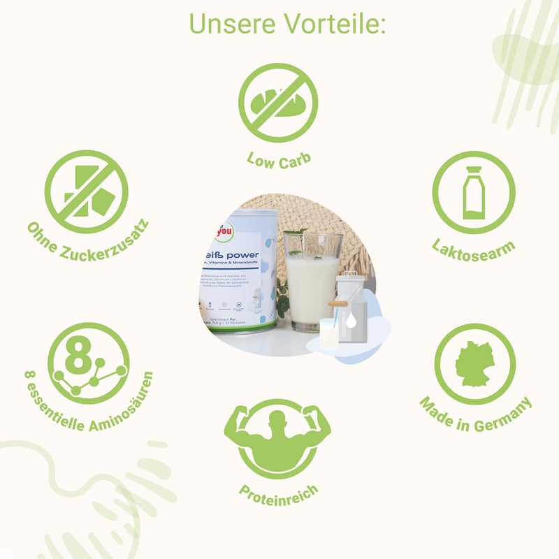 Power Protein According To Dr. Strunz With Free Shaker I Highly Soluble, Creamy Multi-Component Protein: Whey, Soy, Milk, Chicken Egg Protein + L-Carnitine Vitamins Minerals I Cs 156 (Pure) - NewNest Australia