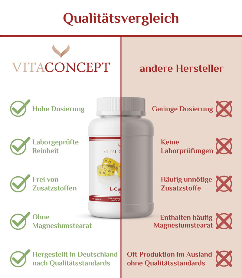 VITACONCEPT I L-Carnitine 2000 mg (daily dose) I 140 capsules high dosage I laboratory tested I Made in Germany - NewNest Australia