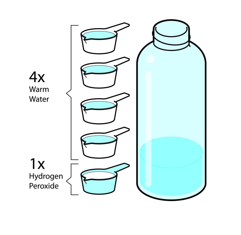 Hear Earwax Removal Kit from Equadose. Ear Wax Remover for Ear Cleaning and Irrigation. - NewNest Australia