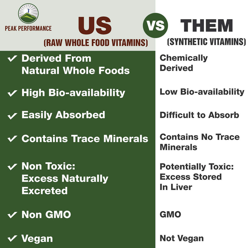 Raw Whole Food Manganese Supplement - Pure Trace Mineral Capsules for Connective Tissue, Bone Health and Enzyme Support. Superior Absorption. 30 Pills - NewNest Australia
