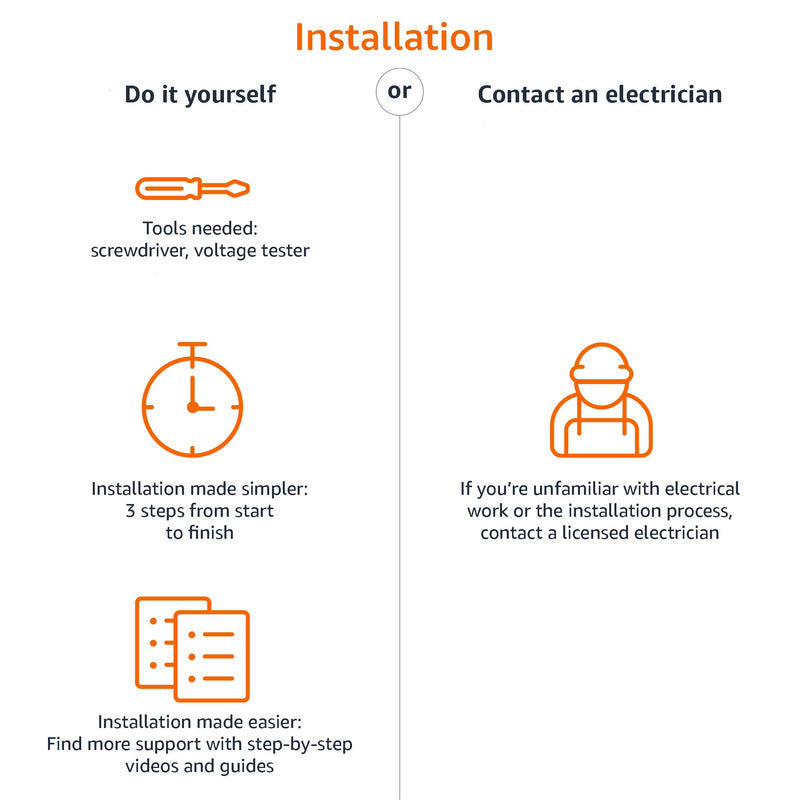 Introducing Amazon Basics Smart In-Wall Outlet, Tamper Resistant, Works with Alexa - NewNest Australia