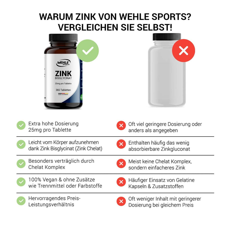 Wehle Zinc Tablets 365 high dosage (25mg per tablet) Multiple price-performance winner 2020* - Premium Zinc Bisglycinate - Laboratory tested, vegan, made in Germany - NewNest Australia