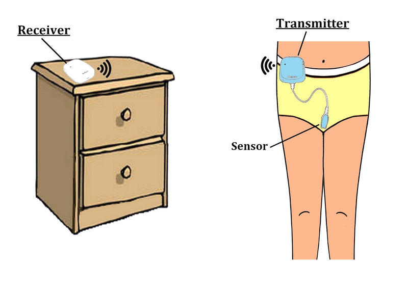 DryEasy Plus Wireless Bedwetting Alarm - NewNest Australia
