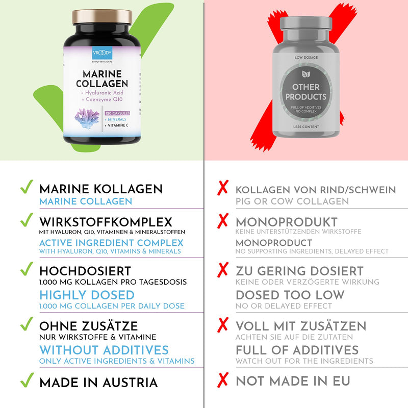 Premium Marine Collagen Combo 1000mg + Q10, hyaluronic acid, copper, manganese, vitamins C, zinc & biotin contribute to the maintenance of normal skin & hair; Made in Austria by VROODY - test result VERY GOOD! - NewNest Australia