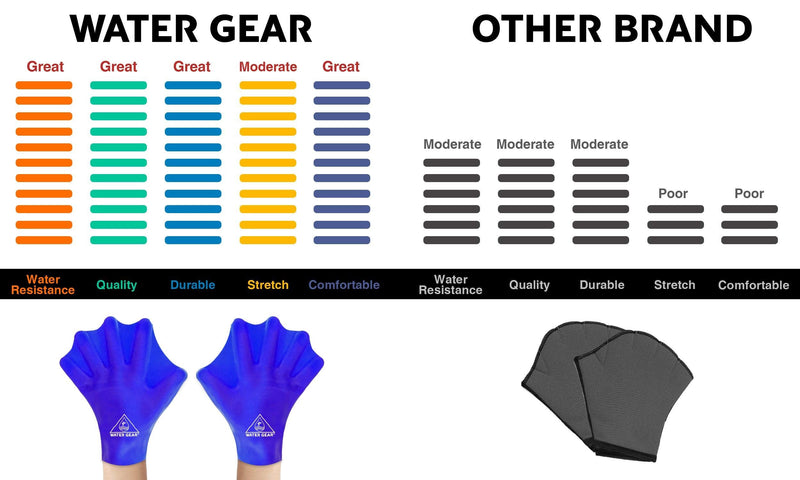 Water Gear Silicone Force Gloves - Aqua Fitness Gloves - Great for Workouts and Diving - Designed with Enhanced Grip Blue Medium - NewNest Australia