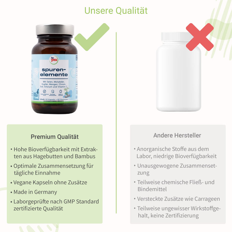 Trace Elements Complex 60 Capsules | Multimineral With Minerals, Trace Elements & Natural Vitamin C | Vegan, High Dosage, High Bioavailability | For Energy, Metabolism & Connective Tissue* - NewNest Australia