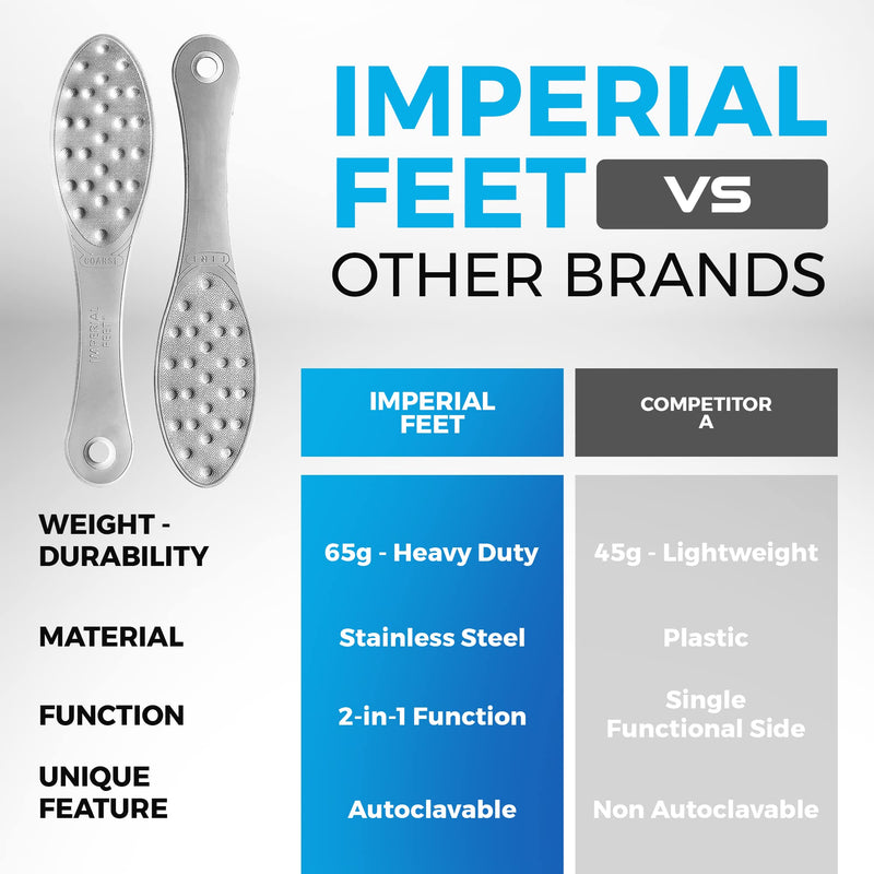 Stainless Steel Foot Scraper - Professional Double-Sided Foot File Callus Remover for Feet - Foot Rasp Scrubber for Wet Or Dry Skin - Easy to Clean Pedicure Tool, Heel Grater for Feet - NewNest Australia