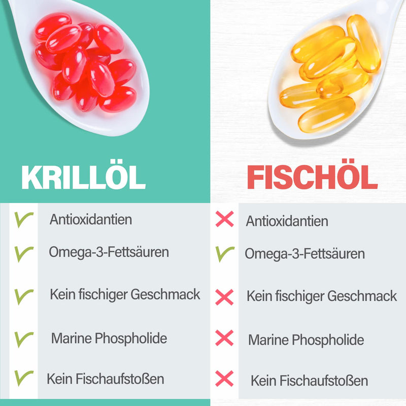 NKO Krill Oil Capsules Omega 3 Krill High Dose - High Bioavailability with Astaxanthin, Antioxidants & Vitamin E - 60 pieces 500mg per capsule - NewNest Australia