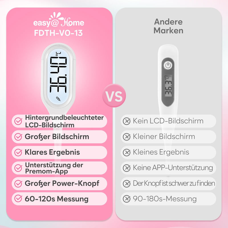Easy@Home basal thermometer for cycle control: basal temperature thermometer fertility thermometer for fertility and ovulation tracking & fever detection with Premom APP - NewNest Australia