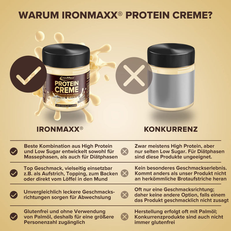 Ironmaxx Protein Cream ‚ 250 G ‚ White Chocolate ‚ Low Carb Bread Spread With Up To 30% Protein ‚ Ideal For Calorie-Conscious And Low-Sugar Diet ‚ Designed In Germany - NewNest Australia