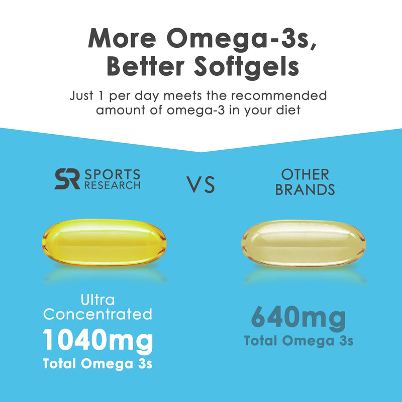 Sports Research Triple Strength Omega 3 Fish Oil Supplement - EPA & DHA Fatty Acids from Wild Alaskan Pollock - Heart, Brain & Immune Support for Adults, Men & Women - 1250 mg Capsules (30 ct) 30 Count (Pack of 1) - NewNest Australia