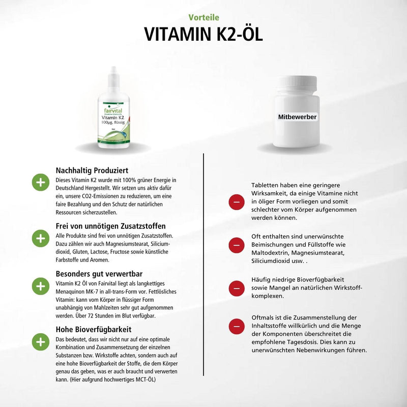 Fairvital | Vitamin K2 MK-7 drops 100µg - All-Trans content at least 99.5% - Natural and fermented from Natto - 30ml - NewNest Australia