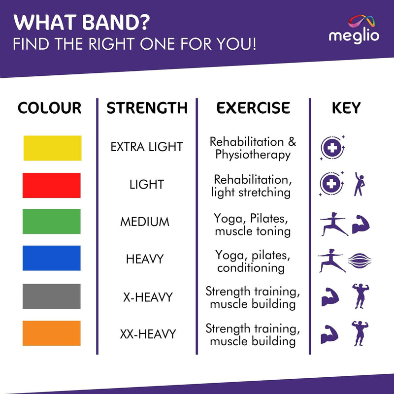 Meglio Resistance Bands Latex Free - Exercise Bands for Physiotherapy, Strength Training & Fitness Workouts, Yoga, Pilates, Stretching. Range of Resistance Strengths 2m Green (Medium) - NewNest Australia