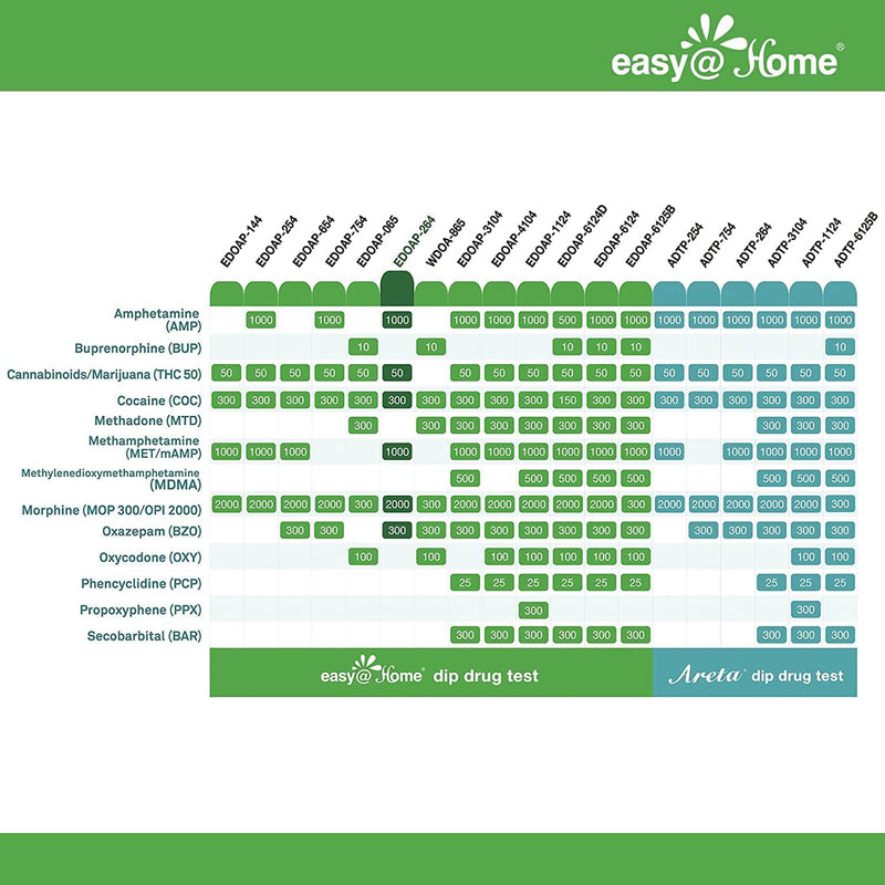 Easy@Home 5 X Multi Drug Test For 6 Drug Types - Tests Marijuana (Thc), Amphetamine (Amp), Benzodiazepine (Bzo), Cocaine (Coc), Opiates (Opi 2000), Methamphetamine (Met/Mamp), Quick Test In Urine - NewNest Australia