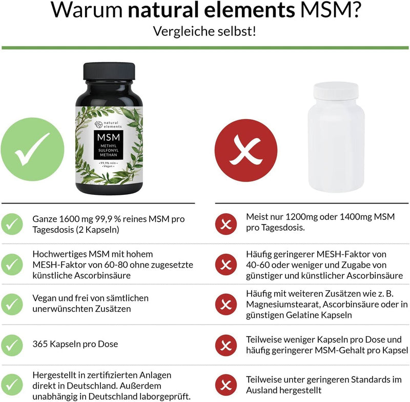 Msm Capsules - 365 Vegan Capsules - Laboratory Tested 1600Mg Methylsulfonylmethane (Msm) Powder Per Daily Dose - Without Magnesium Stearate, High Dosage And Produced In Germany - NewNest Australia