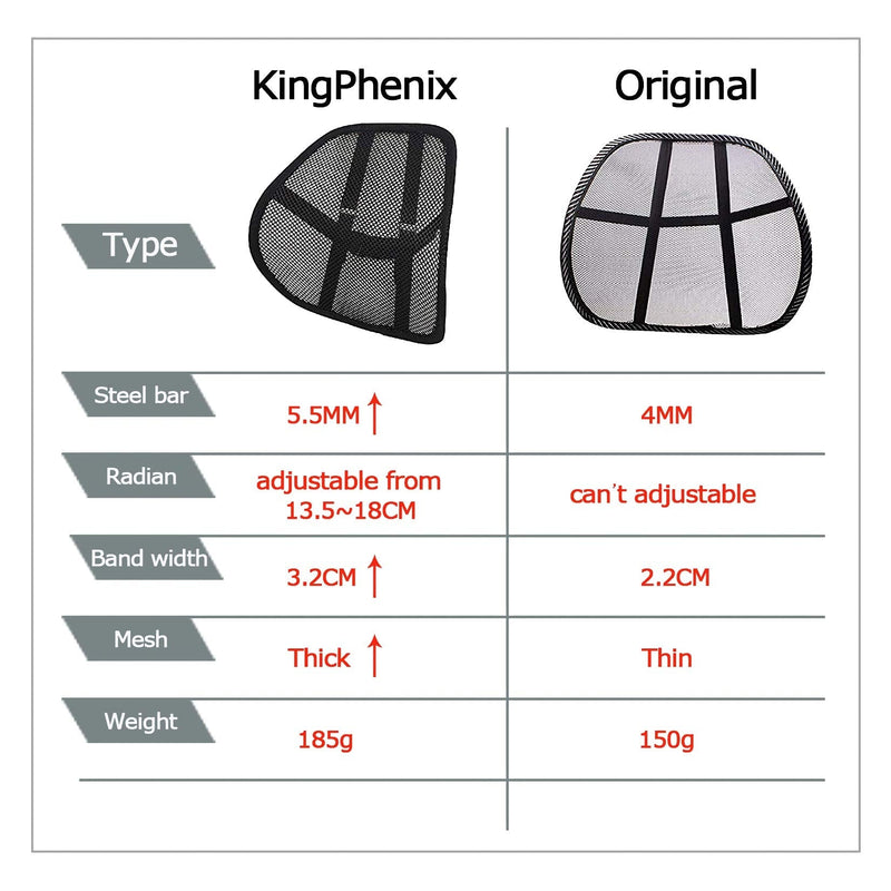 Lumbar Support (2 Pack) with Breathable Mesh, Suit for Car, Office Chiar - NewNest Australia
