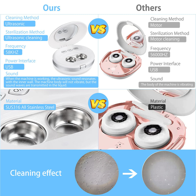 Blumway Ultrasonic Contact Lens Cleaner With Usb Charger - Small And Portable - For The Removable Of Deposits And Residues - Soft Lens Hard Lens Contact Lens Color Lens Rgp Lens And Ok Lens. - NewNest Australia