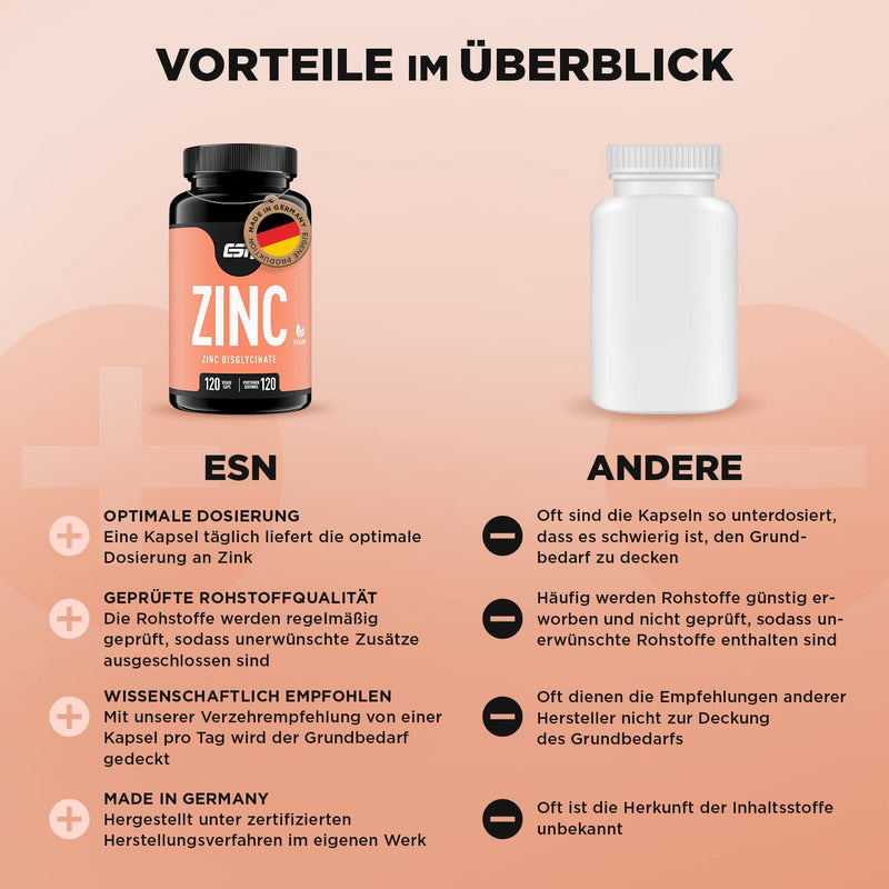 ESN Zinc, 120 caps. single - NewNest Australia