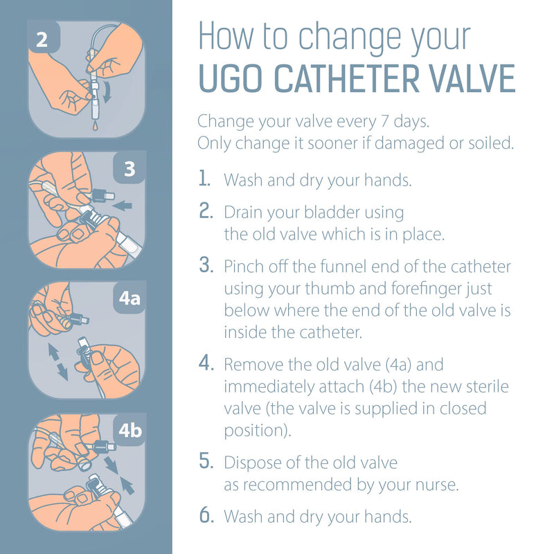 Ugo Catheter Valve - Urine Drainage Catheter Valves, Comfortable Easy to Use Lever Tap with Smooth Edges and Soft Silicone Tubing - an Effective Alternative to Leg Bags (Pack of 5) - NewNest Australia