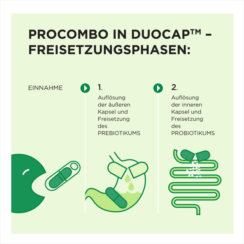 ProCombo – the smart synbiotic with targeted targeting of “good” bacteria. Double capsule and liquid formula for quick results. 1 capsule per day. Laboratory tested (1 pack) 1 pack - NewNest Australia
