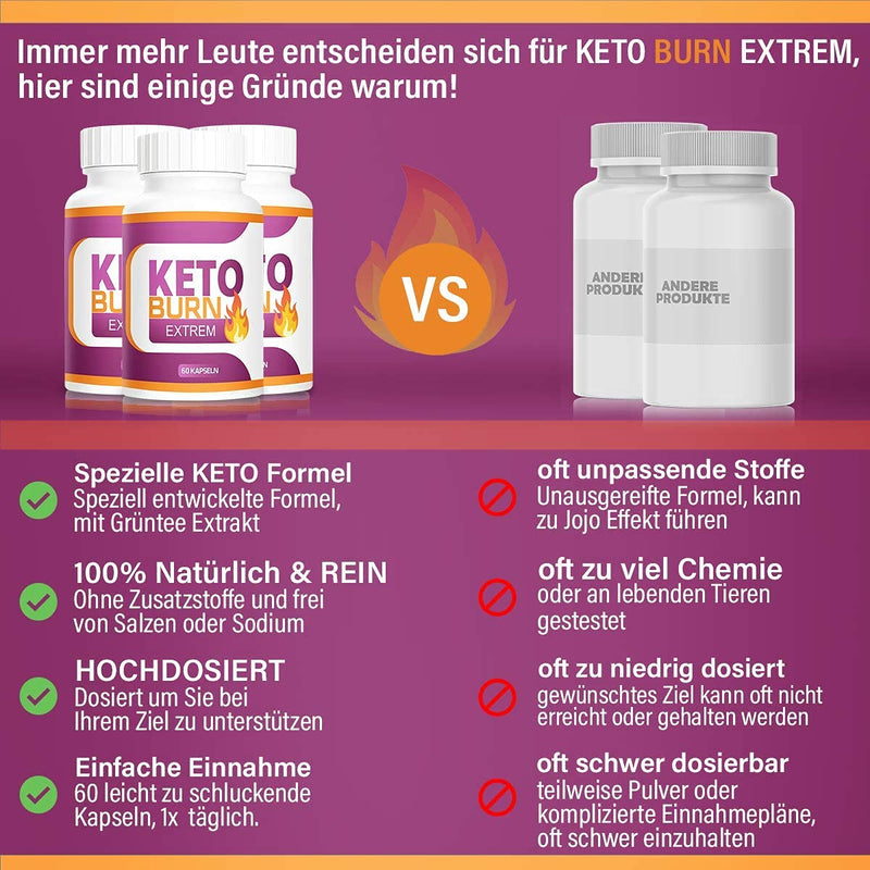 Adema Nutrition® KETO BURN capsules - original high dosage for men and women - 30 day treatment - NewNest Australia