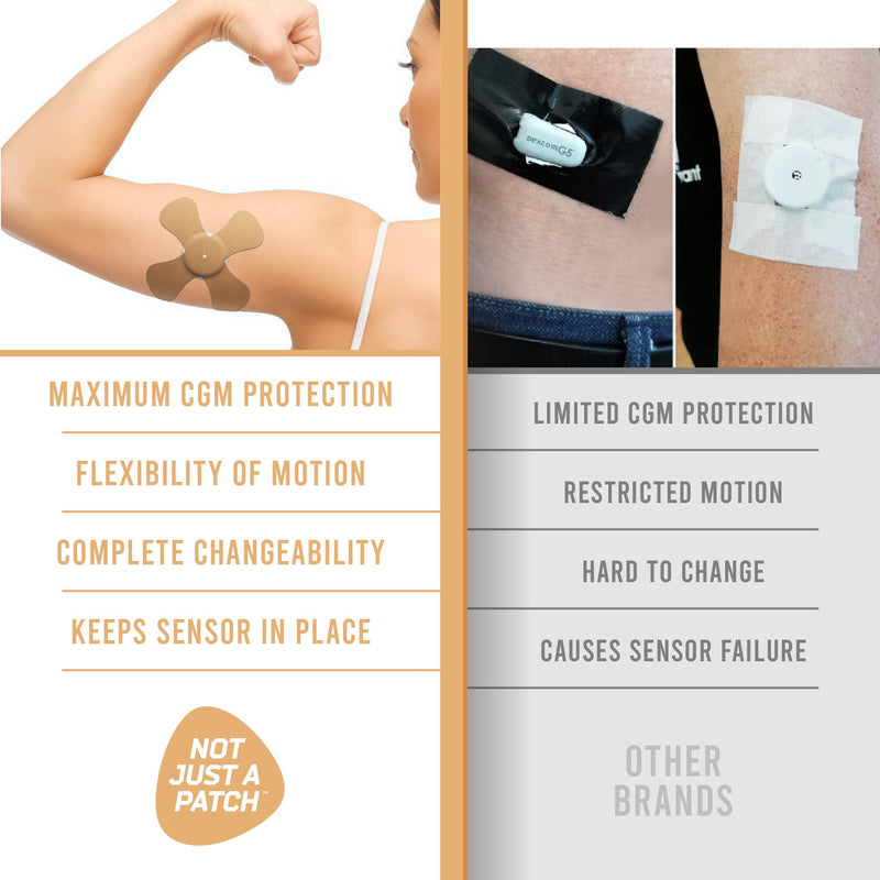 Not Just A Patch X-Patch CGM Sensor Patches (20 Pack) - Water Resistant & Durable for Active Lifestyle for 10-14 Days - Dexcom G6 Adhesive Patches, Omnipod & Freestyle Libre 2 Sensor Covers in Beige - NewNest Australia