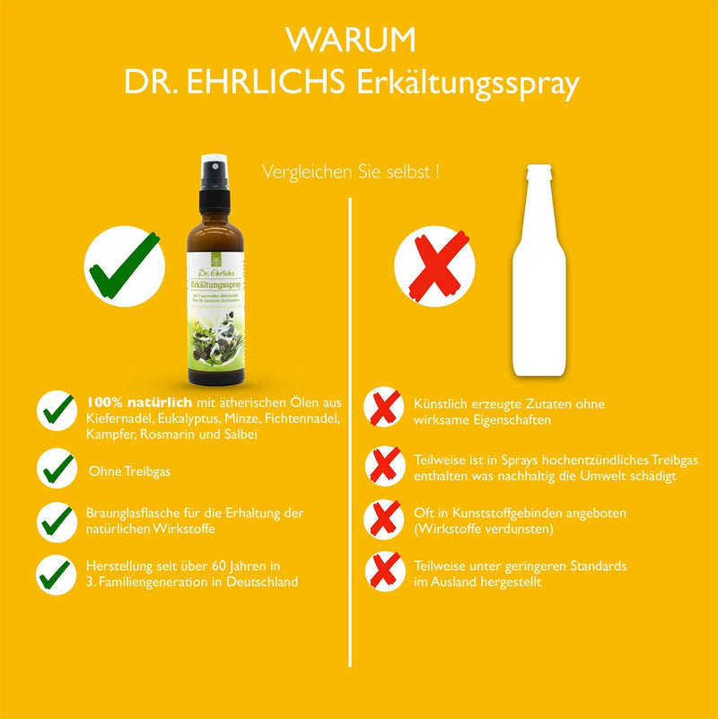 Dr. Ehrlichs Cold Spray 75 Ml - The Concentrated Power Of Essential Oils - Natural Spray - The Cold Remedy For Coughs, Colds And For Better Falling Asleep With Colds - NewNest Australia