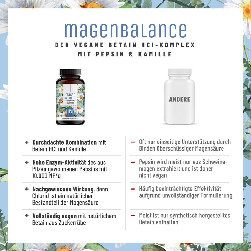 NATURTREU® Stomach Balance Betaine HCL Complex vegan - with pepsin, chamomile & chloride - support of stomach acid and digestion* - high-dose full-spectrum enzyme capsules - NewNest Australia
