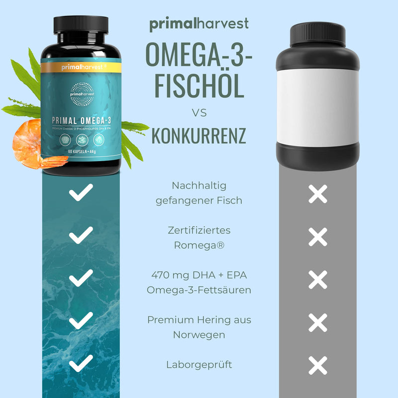 Primal Harvest ® Omega 3 Fish Oil (30 servings) - 60 Omega 3 capsules in easy-to-swallow softgel form - 470mg EPA & DHA from sustainably caught Norwegian fish original - NewNest Australia