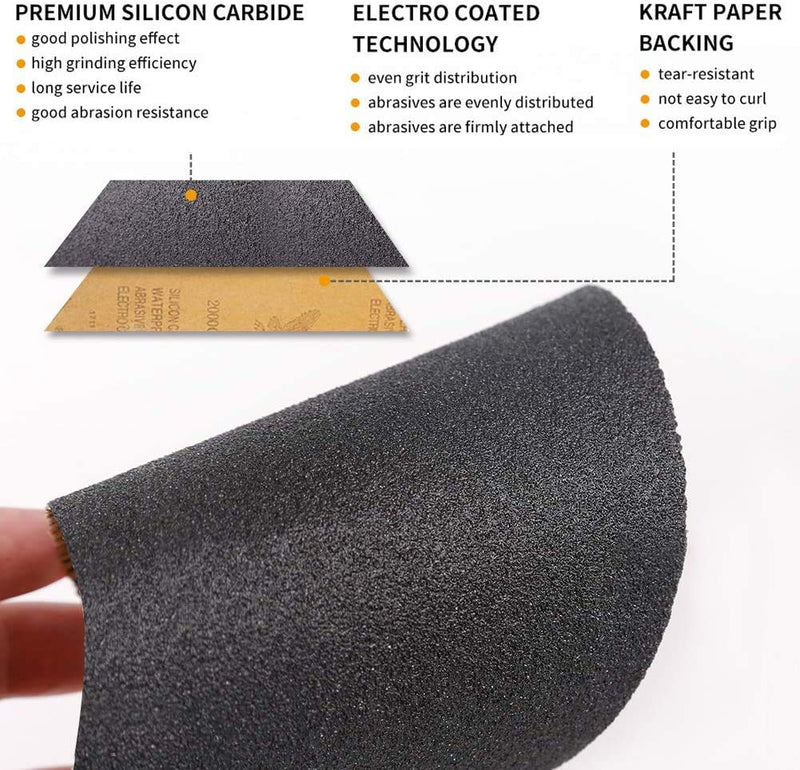 Sandpaper,42 Pieces shi 120 to 3000 Wet Sandpaper Classification Waterproof Abrasive Multipack Sandpaper Suitable for Wood car Furniture Metal polishing Surface - NewNest Australia