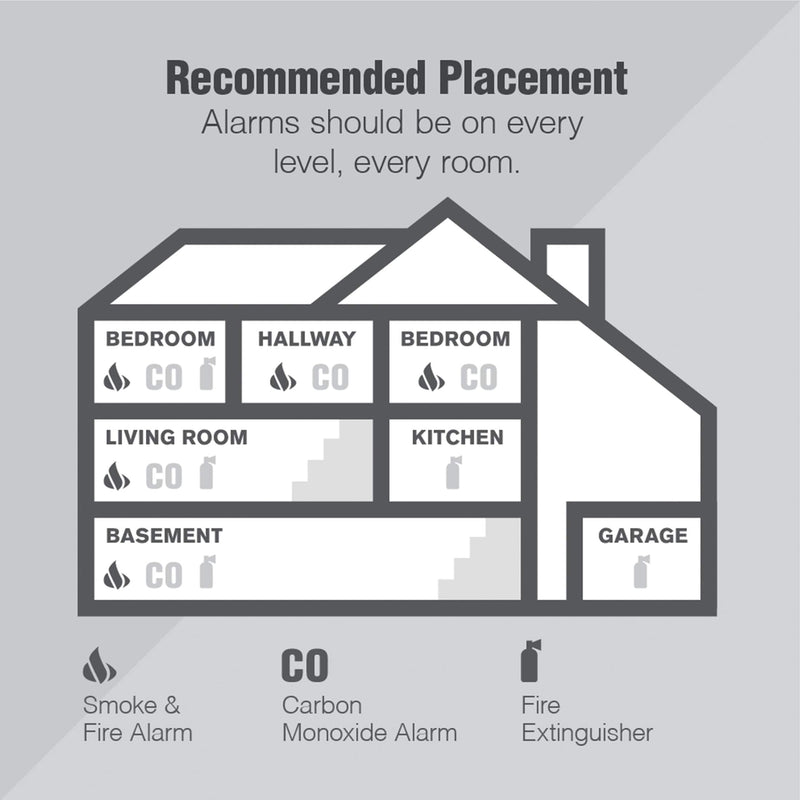 First Alert FG200B Family Gard Basics Smoke Alarm 1-Pack | Battery Operated Smoke Detector , White 1 Pack - NewNest Australia