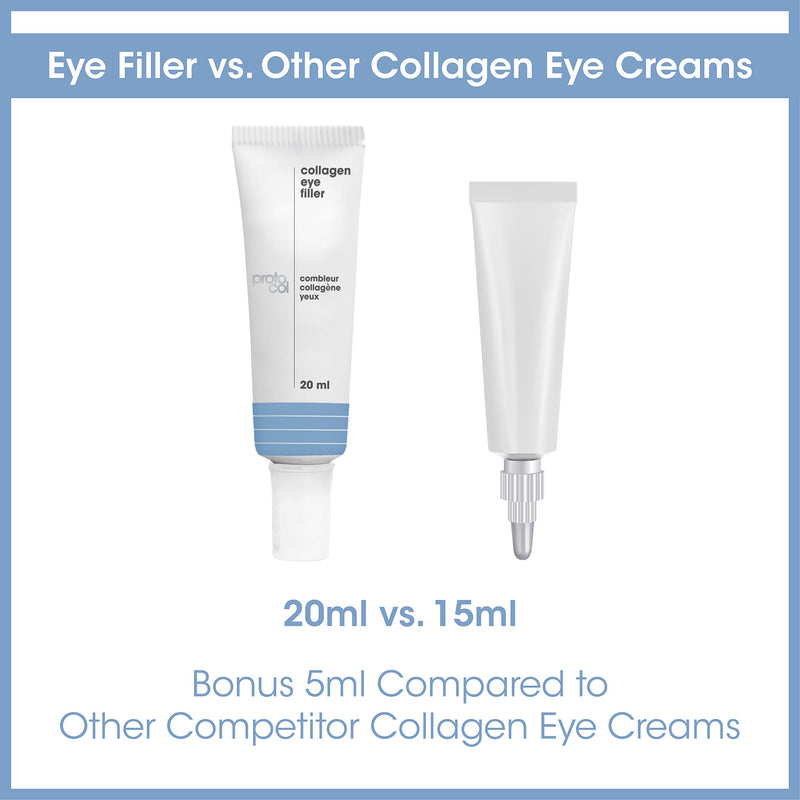 Proto-col - Hydrating Collagen Eye Cream, Boosts, Brightens and Moisturises Puffy Bags, Dark Circles and Crow's Feet for Younger Looking Skin, Made with Hyaluronic Acid and Vitamin C (20ml) - NewNest Australia