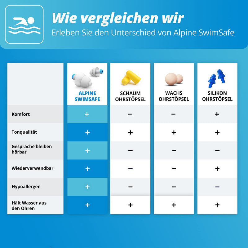 Alpine Swimsafe Ear Plugs For Swimming Waterproof Ear Plugs For Water Sports Keeps Water Out And Prevents Infection Comfortable Hypoallergenic Material Reusable - NewNest Australia