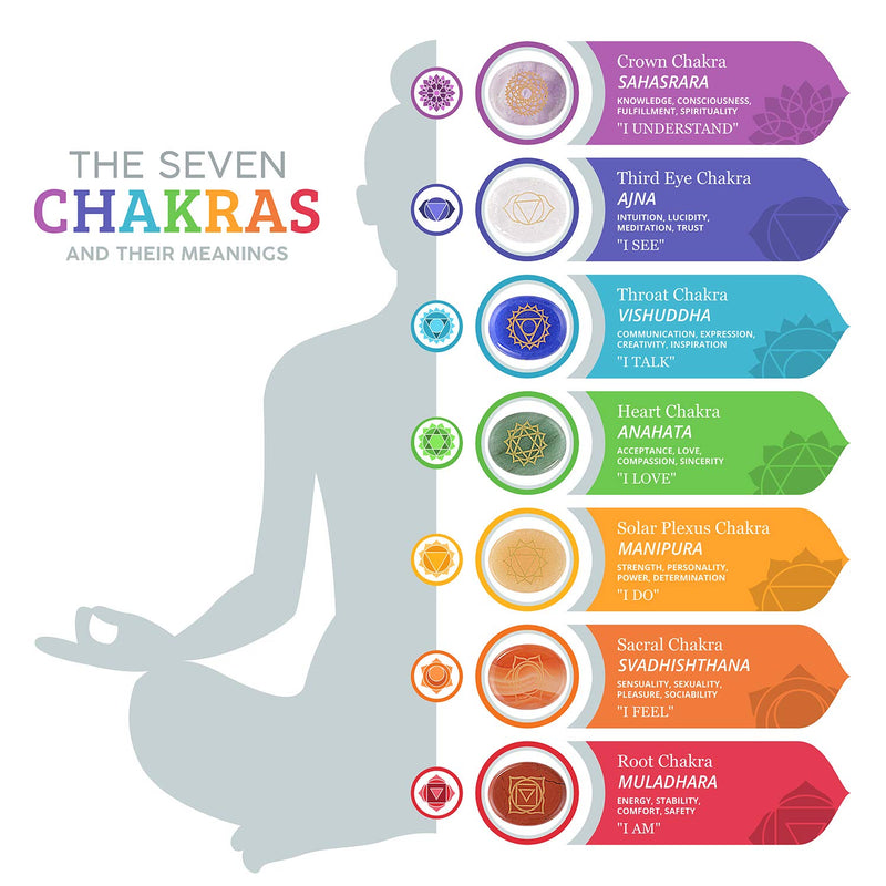 Hivexagon Natural Healing Chakra Stones, Set of 7 Worry Stones with Symbols, Reiki & Energy Healing Crystals for Meditation, Concentration, Spiritual Growth, Stress Relief - NewNest Australia