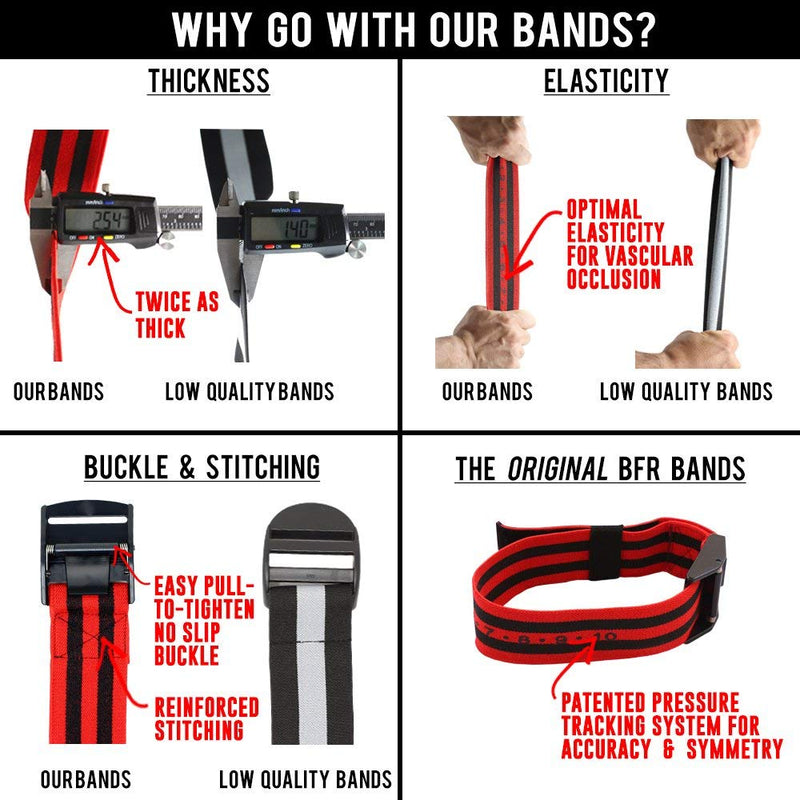 BFR BANDS Occlusion Bands (PRO X) – 2 Pack, 2 Inch Wide, Blood Flow Restriction Band Set for Arms w/Pull to Tighten, Quick-Release Buckle & Training eBook - NewNest Australia