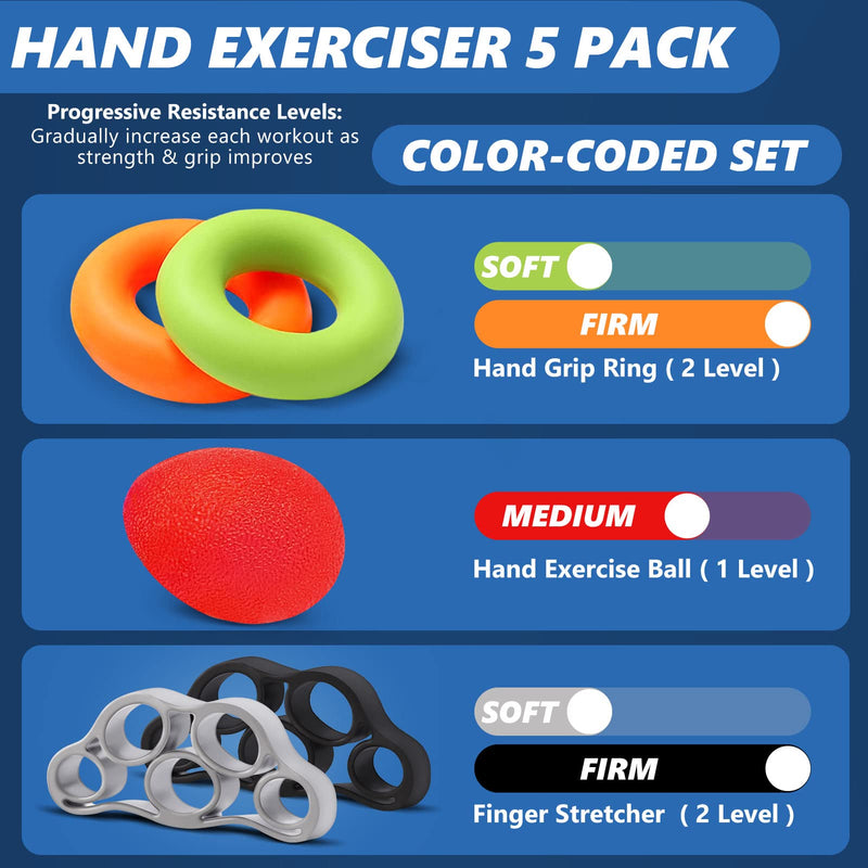 roygra Hand Exerciser, Finger Strengthener, Different Resistance Kit - 5 Pack - NewNest Australia