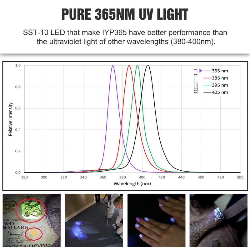 LUMINTOP UV Black Light Flashlight IYPUV 365nm Ultraviolet Pen Lights 2 Outputs UV Penlight for Leak Inspection, Pet Urine Detection, Scorpion, Bed Bug, Resin Curing, Dog Stain with Memory Function - NewNest Australia