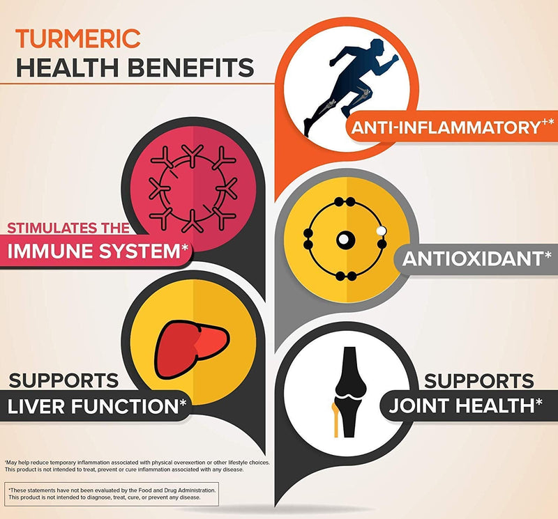 Me First Living Turmeric Curcumin 1000 mg 95% Curcuminoids, Bioperine 10 mg, 19x More Potent Than Others, Increased Absorption, Non-GMO, Organic Turmeric, Vegan, Gluten Free, 60 Capsules - NewNest Australia