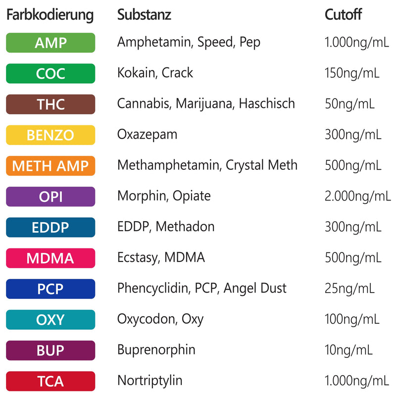 Luxmediq Drug Test Multi 12 - Urine Drug Quick Test - Cannabis Thc, Ecstasy Mdma, Cocaine, Amphetamine, Opiates, Methamphetamine, Methadone, Oxazepam, Buprenorphine, Oxycodone, Phencyclidine, Nortriptyline - NewNest Australia