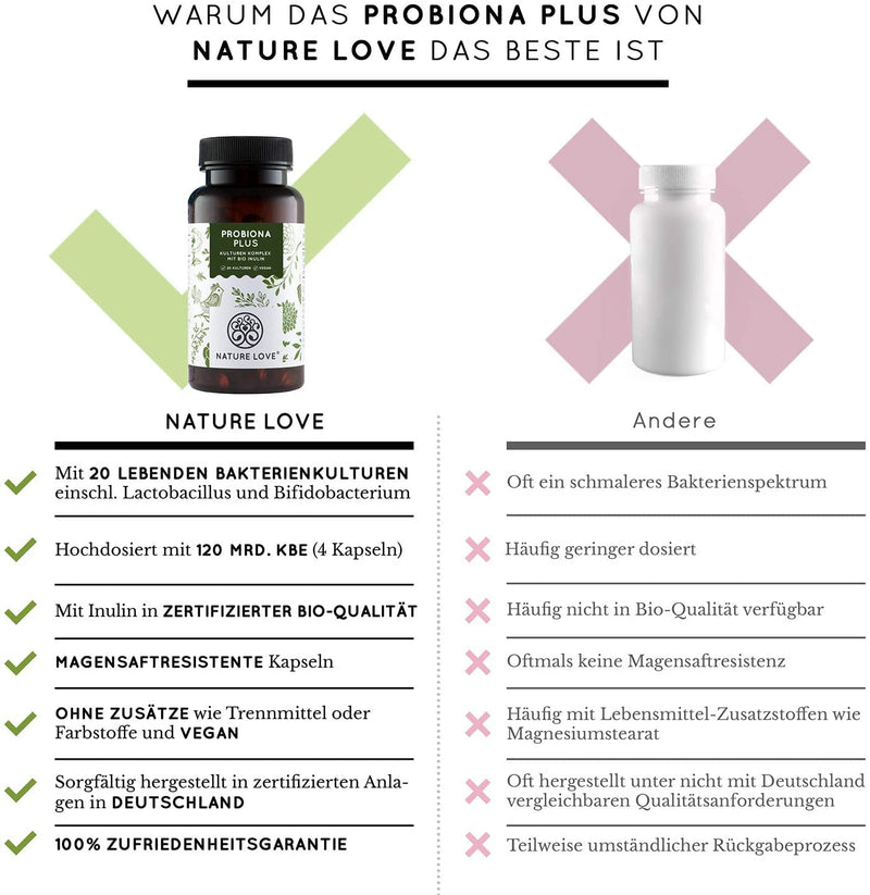 Nature Love Probiona Plus ‚ 120 Billion Cfu Per Daily Dose (High Dose) ‚ 20 Bacterial Strains + Organic Inulin ‚ Gastric Juice Resistant Capsules ‚ Vegan - NewNest Australia