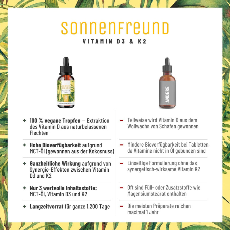 NATURTREU® Vitamin D3 K2 drops high dosage & vegan - 100% plant-based (without animal lanolin) - 1000 IU vitamin D + vitamin K2 - Sonnenfreund - NewNest Australia