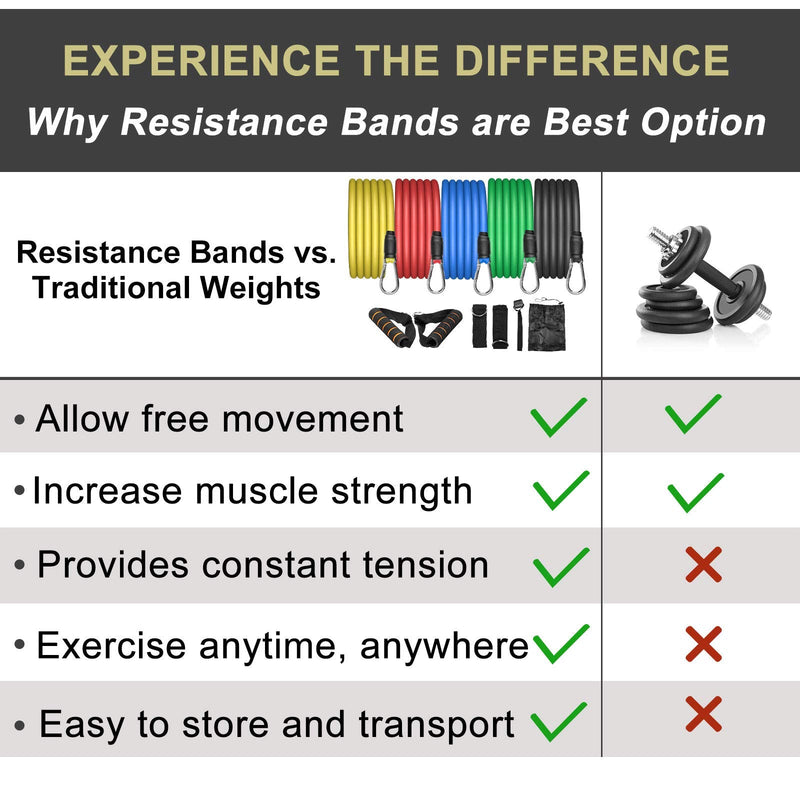 Resistance Bands Set 5Pcs With Handle Strength Exercise Resistance Band Training Fitness Tubes Tension Bands Workout Gym Equipment Men And Women For Home Use Physical Training Cable - NewNest Australia