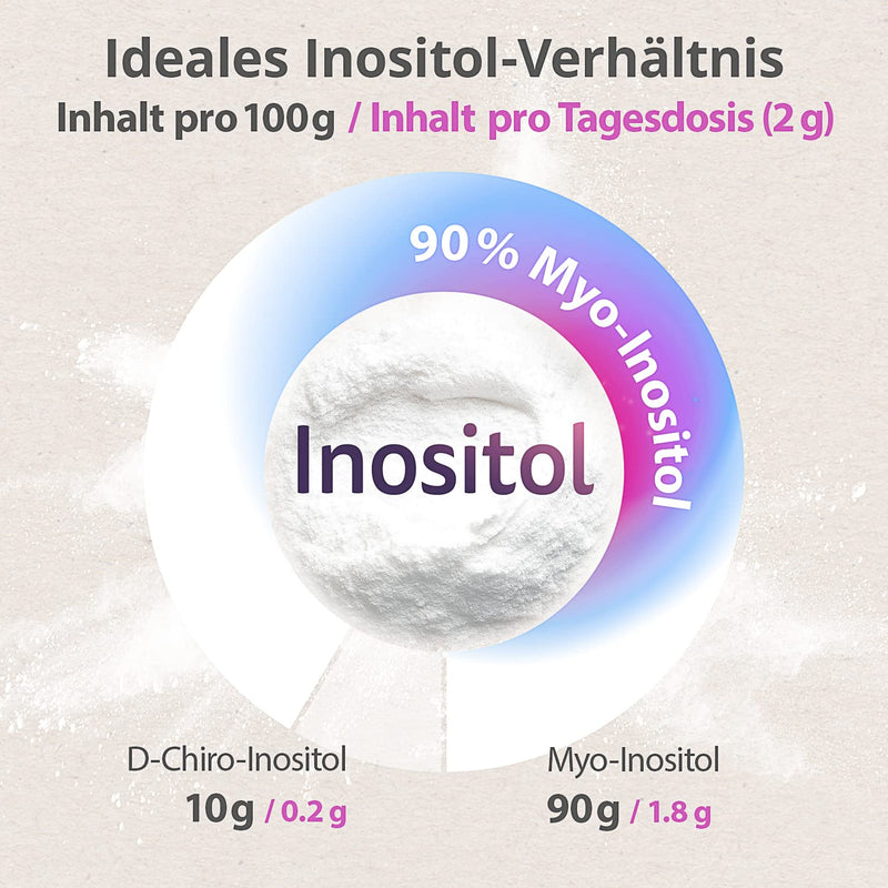 effective nature Inositol - 180 g - for cycle disorders due to PCOS syndrome - particularly effective thanks to Myo-Inositol and D-Chiro-Inositol, powder - Enough for 90 days... - NewNest Australia